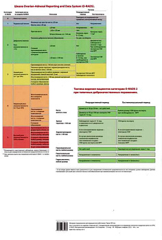 Шкала Ovarian-Adnexal Reporting and Data System (O-RADS).
